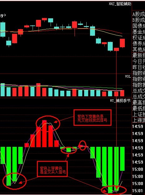 在主力成本线下短线可逢高减仓