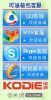 ��QQ+MSN+Skype+Wwang�ȷ���һ�𣬿������κ�һ����������ϵ�㣬�ǲ��Ǻܷ����أ� 