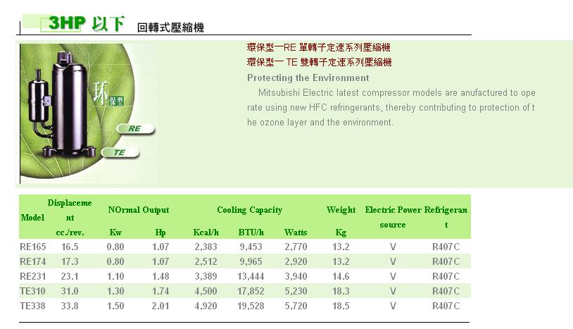 供应各种型号0.75-3.5P三菱空调压缩机_制冷压