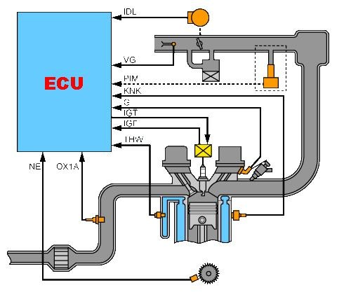 电控点火系统的功能_奥博特汽配-+阿里巴巴博