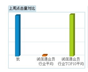 【寻找牛人】曝光量百万,点击率上万,反馈上千