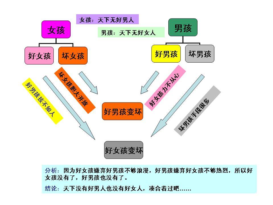 天下为什么没有<em>好男人</em>和好<em>女人</em>-图片照片 - 阿