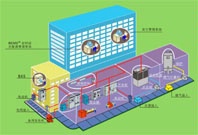 关于某化工企业的能源管理中心的建立节能优化的毕业论文题目范文
