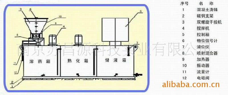 化工成型设备-供应pam絮凝剂加药装置,pac助凝剂加药系统-南京苏昌源