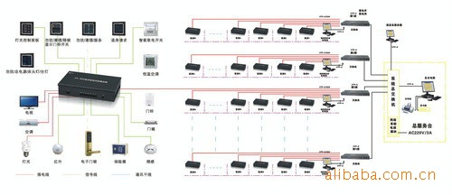 格瑞酒店客房智能控制系统 产品线全性价比优 酒店系统