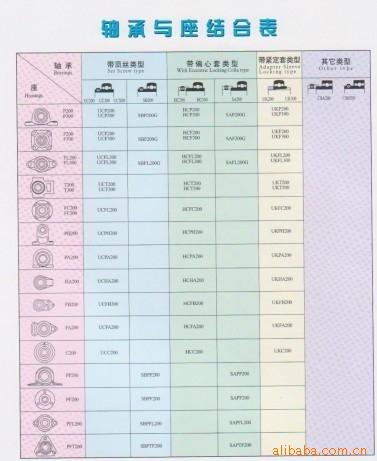 UCFL轴承座尺寸参哈希游戏- 哈希游戏平台- 哈希游戏官方网站数详解docx