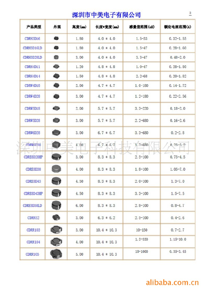 贴片屏蔽电感5d