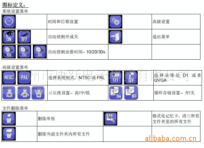 免费监控云存储_监控录像存储时间规定_录像存储计算