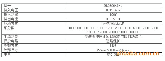 伺服定位系统-厂家供应米格牌频率可调步进电