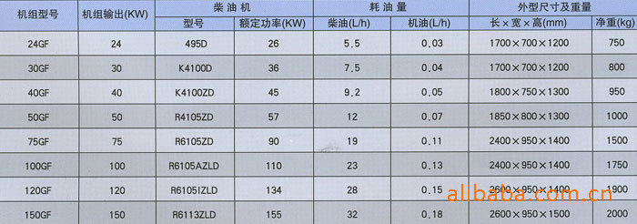 机电设备价格