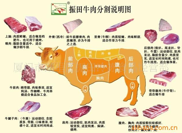厦门店供应牛板腱,上三筋,板腱牛排
