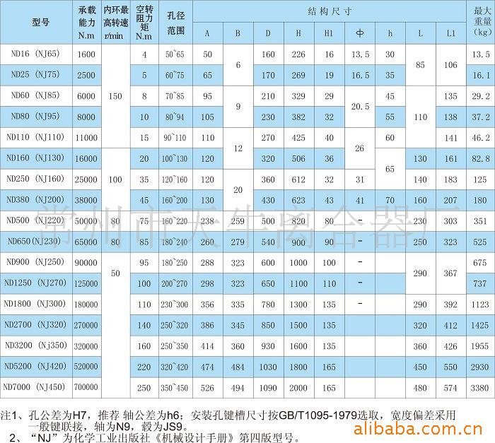 一般适用于提升带式输送机,斗式提升机,接触式逆止器 供应接触式逆止