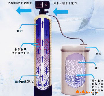 尊龙凯时供应锅炉软水器 全自动锅炉软水器锅炉水处理(图1)