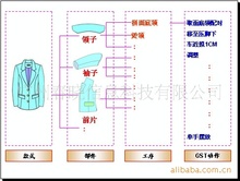 服装市场分析