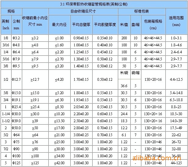 带胶双壁热缩套管规格表