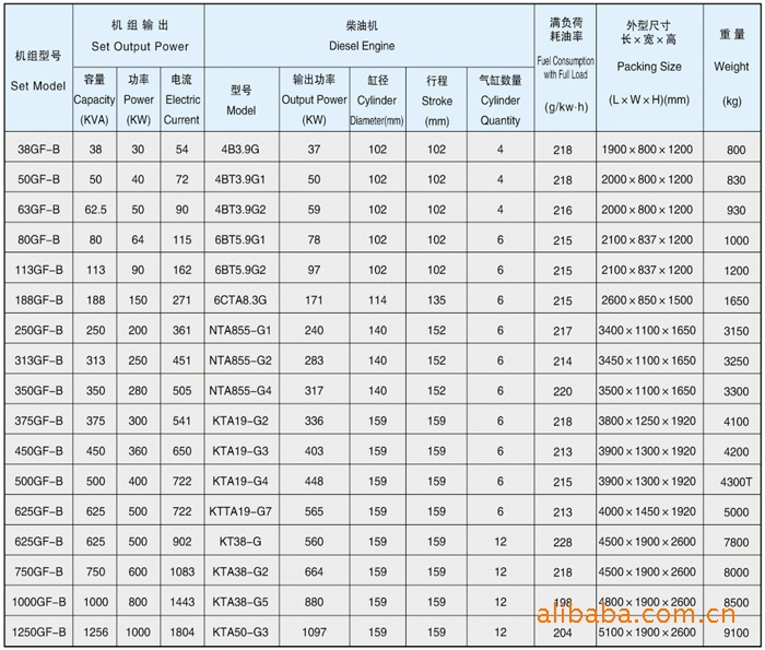 【厂家推荐 潍柴柴油发电机组 二手发电机 欢迎