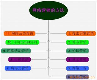 专业技能培训-东莞网站优化-不增加成本 提高3