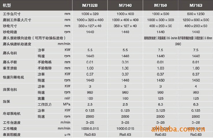 捷甬达超精密型GIONT-M7140平面大水磨