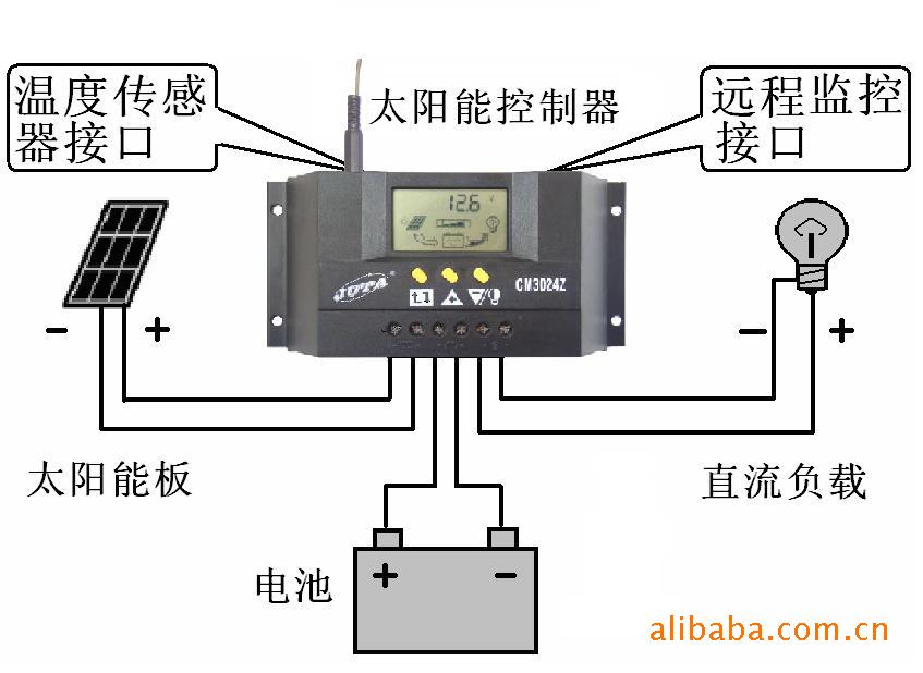 CM30接线图