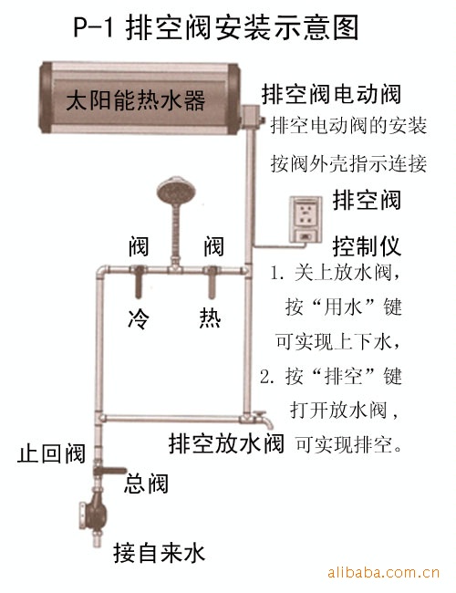 供应太阳能热水器管道排空阀