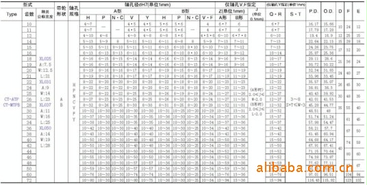 【替换米思米供应L同步带轮(图)】