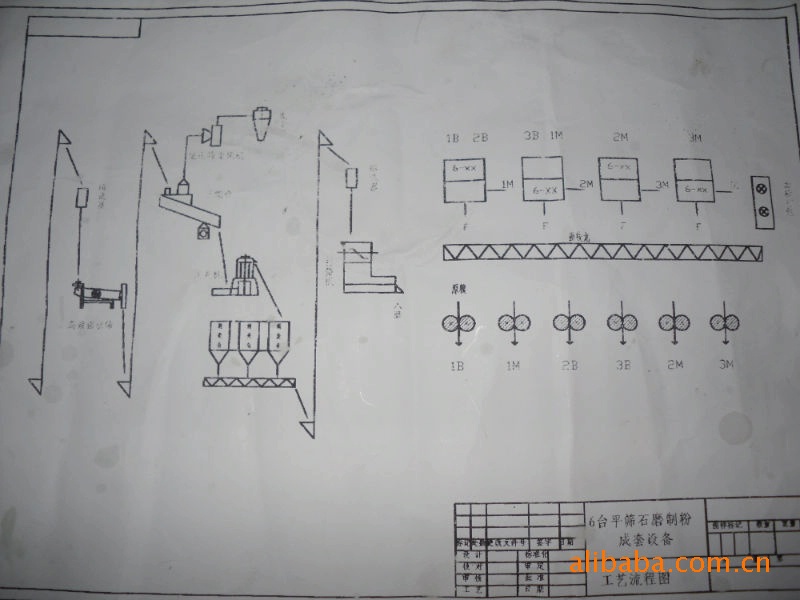六盘传统盘式石磨平筛生产线-粮食加工设备价