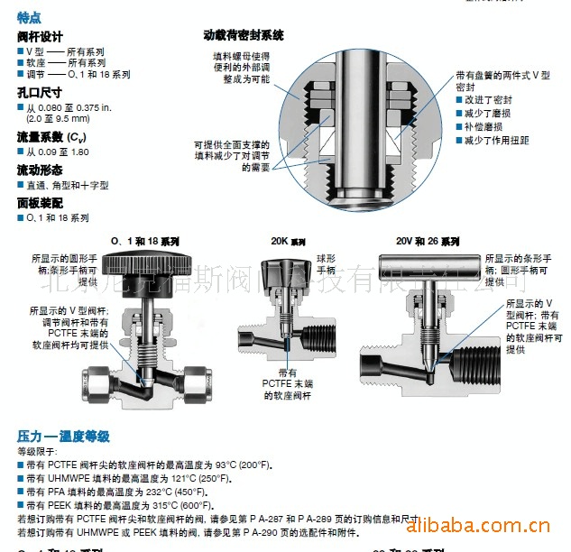 1RS针阀数据