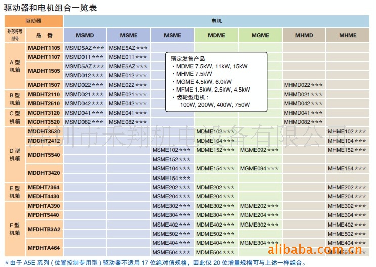 现货供应松下伺服a5系列750w松下伺服驱动器mcdht3520