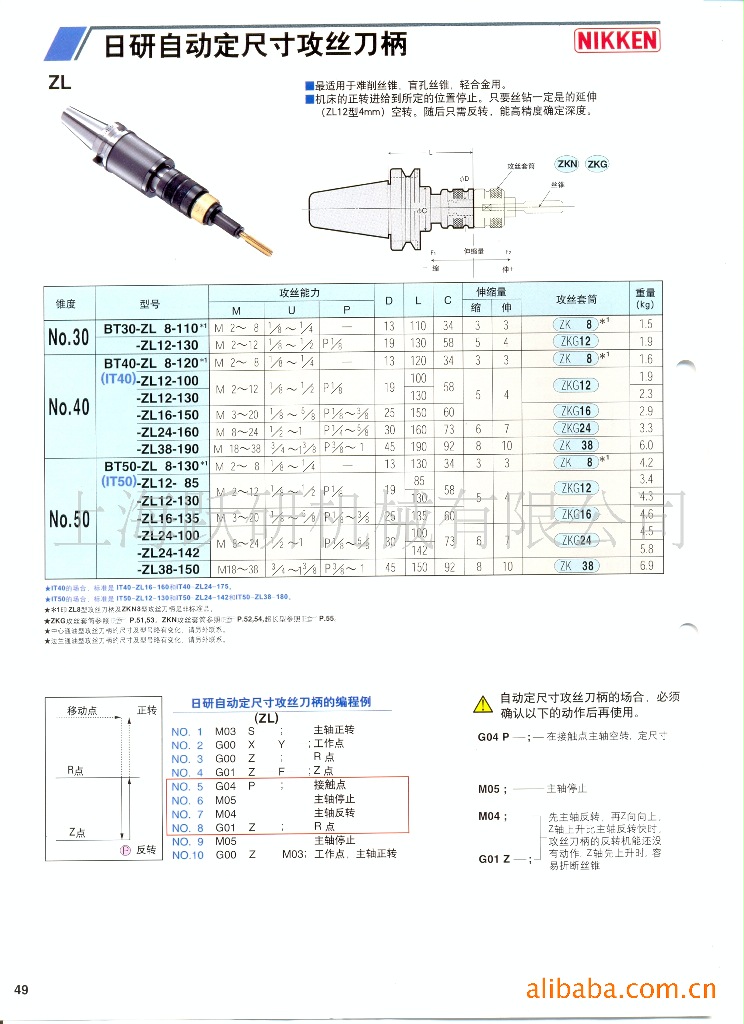 供应曰研NIKKEN螺纹刀具