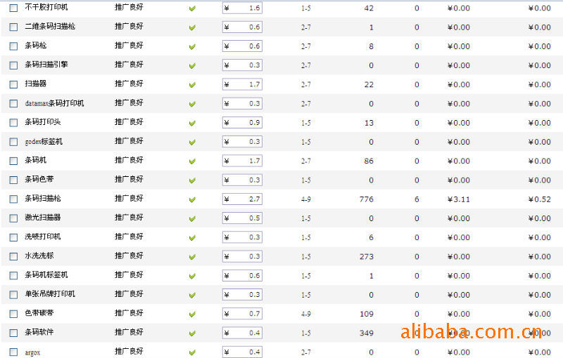 【ASC网销宝,营销100强候选企业】心得分享