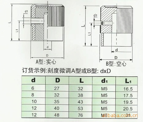 供应附件系列 刻度微调 位置显示器