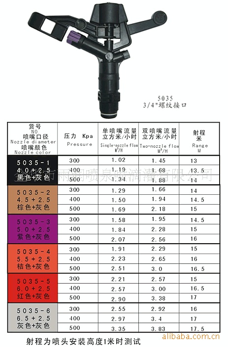 5035双嘴摇臂喷头
