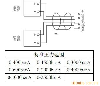 井下专用压力传感器