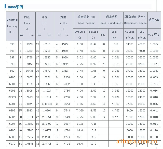 6009深沟球轴承 6010轴承 6011轴承