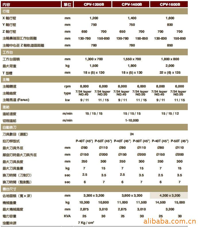 经销批发 台湾凯伯 加工中心光机 机加工中心CPV-1400B