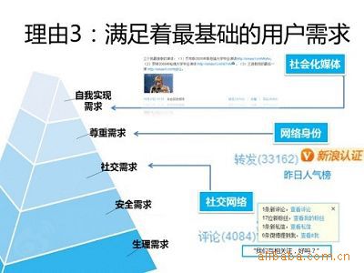 Post Thumbnail of 李开复：微博已成最热门媒体