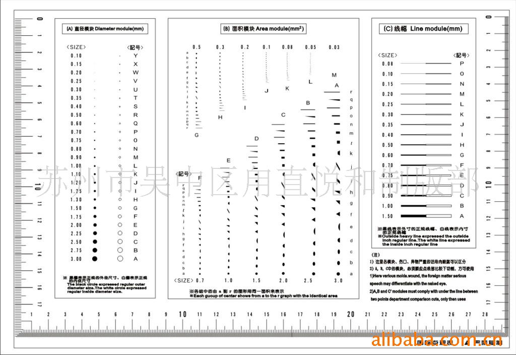 污点卡:又称点规,是计量产品质量标准的一种量度.