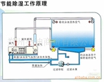 供应游泳馆专用除湿热泵(图)