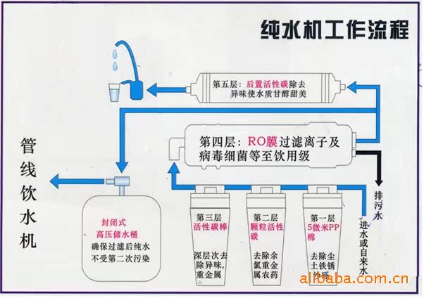 手牵手梅兰竹菊（竹）