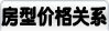 房型价格关系