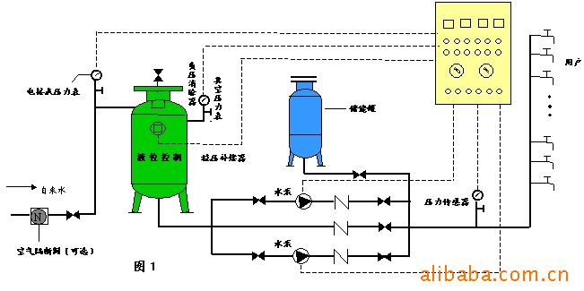 江西赣州无负压变频供水设备原理