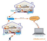 【物联网专业应用】暖通供暖计量 无线抄表管理系统解决方案