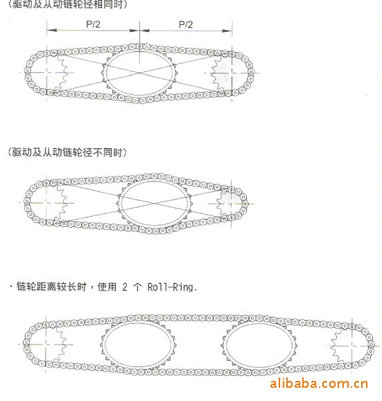 供应供应roll-ring链条张力环906-030-01,采用特殊弹性塑胶