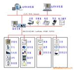 ��ӦJCD-PSMS8.0���������������ϵͳ