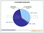 赚钱宝典—网络就是你的财富杠杆