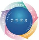 如何开发潜在客户-SEO让我每月增加十几万元的订单