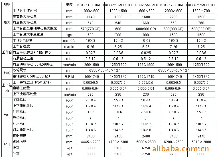 台湾建德磨床精密平面磨床KGS512AH系列