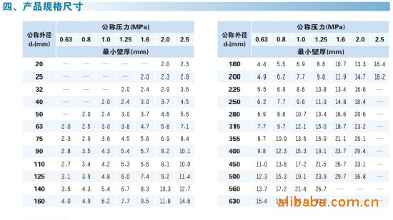 PVC管-联塑PVC-U环保给水管 公称外径63 壁