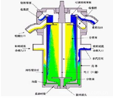 供应离心萃取器