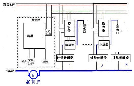 同时可以控制灌装水泵